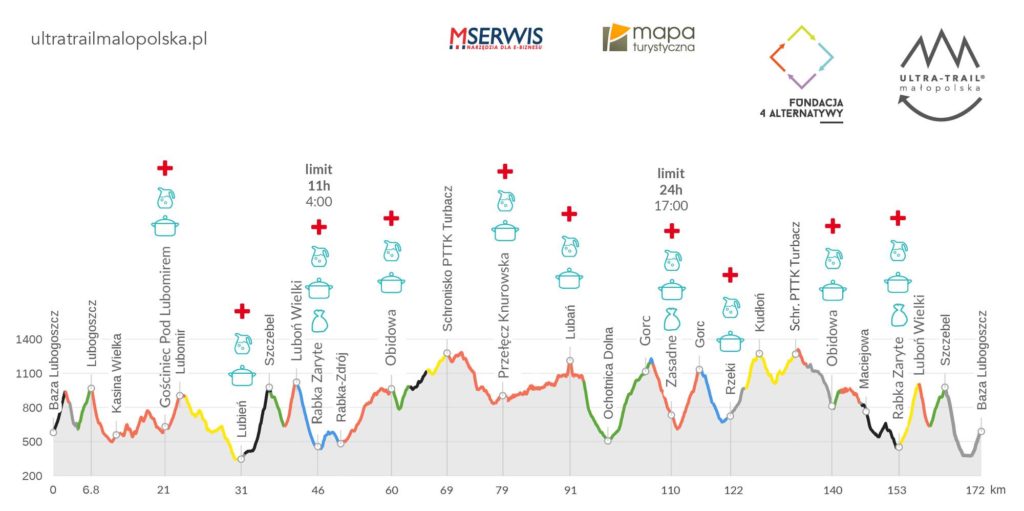 UTM 170 - 100 miles of Beskid Wyspowy and Gorce